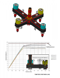 HK-Modell Solidworks Plastics